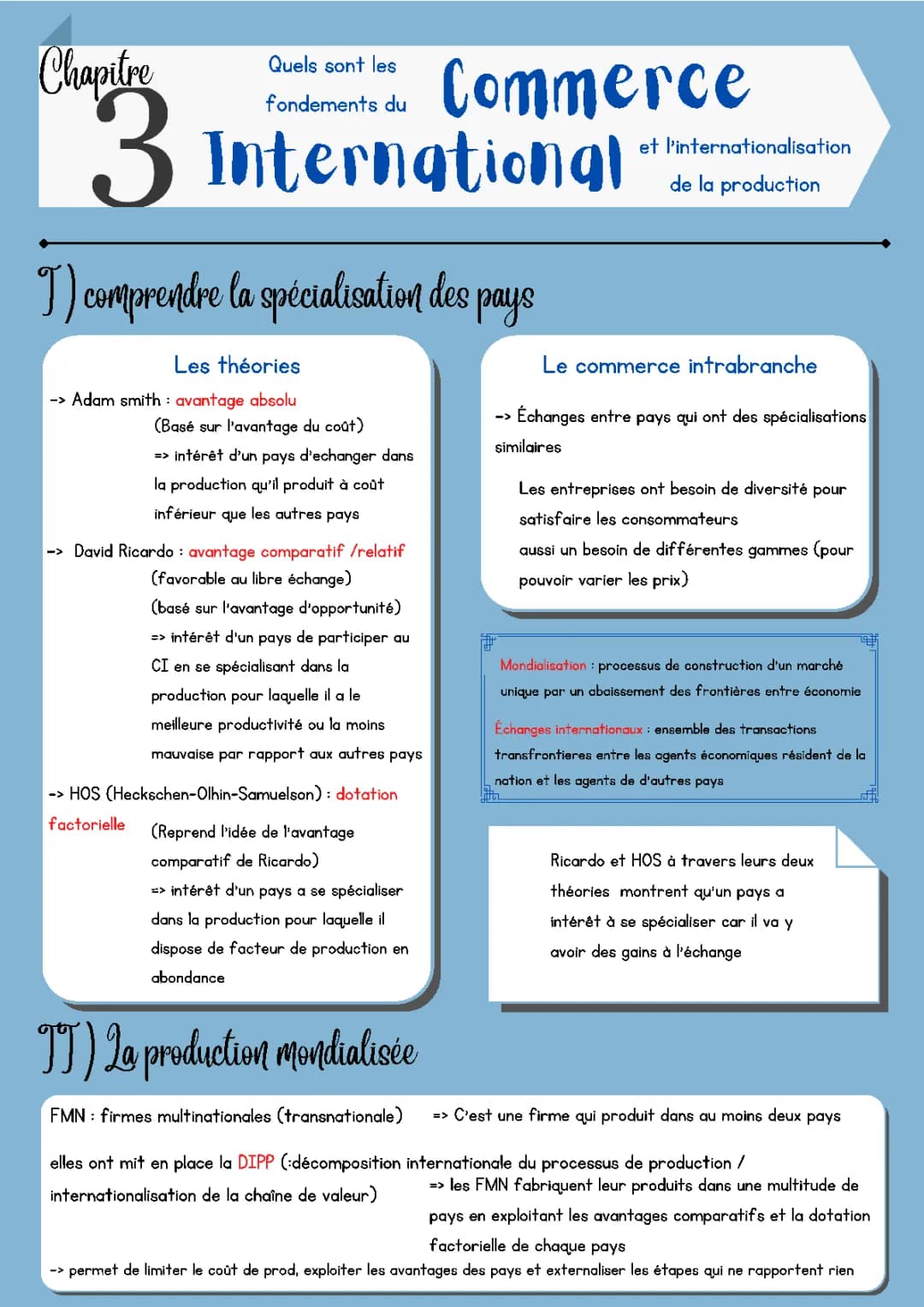 chapitre 3 : les fondements du commerce international et l’internationalisation de la production 