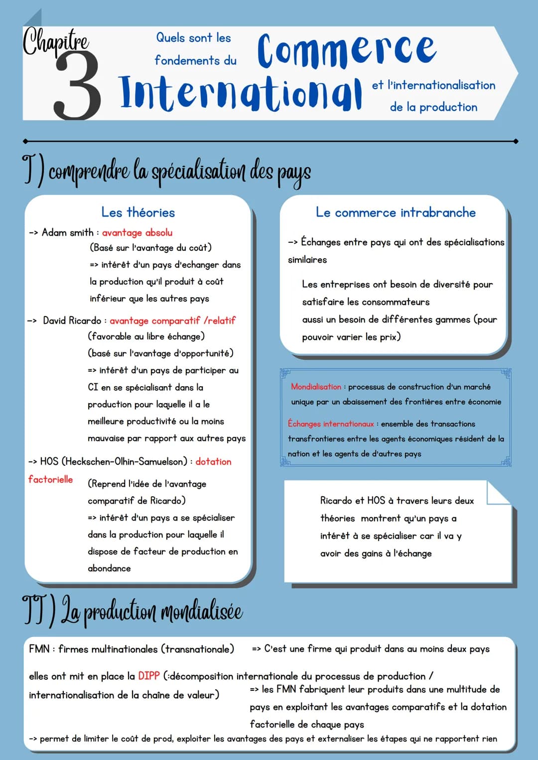 Quels sont les
Chapitre
fondements du
3 International
T) comprendre la spécialisation des pays
Les théories
-> Adam smith: avantage absolu
(