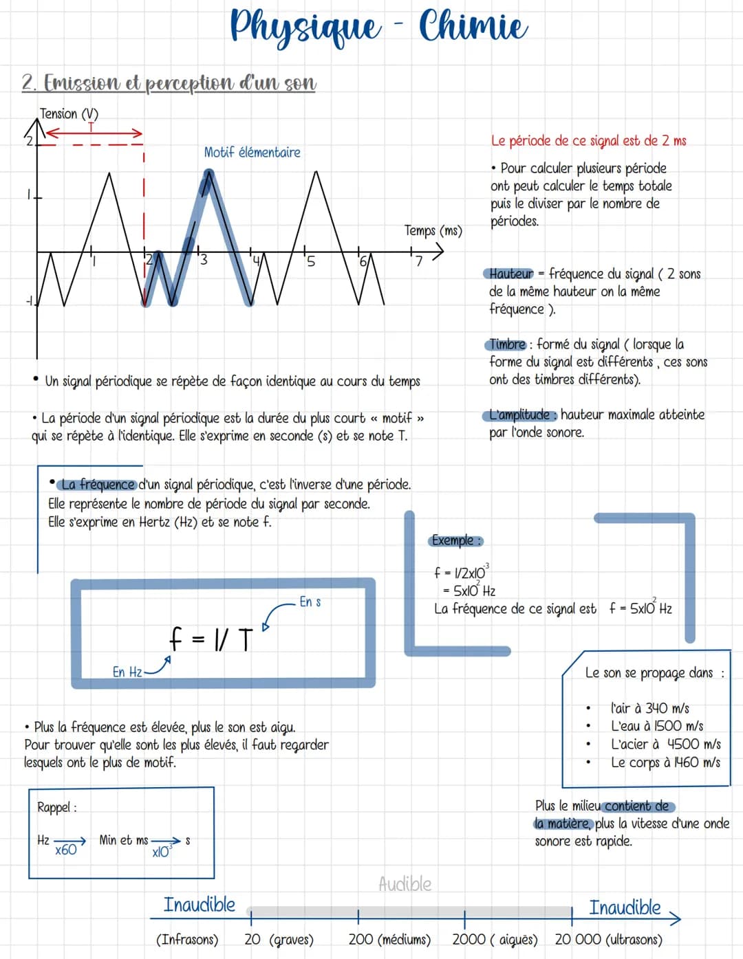 2. Emission et perception d'un son
Tension (V)
Motif élémentaire
АЛА
• Un signal périodique se répète de façon identique au cours du temps
•