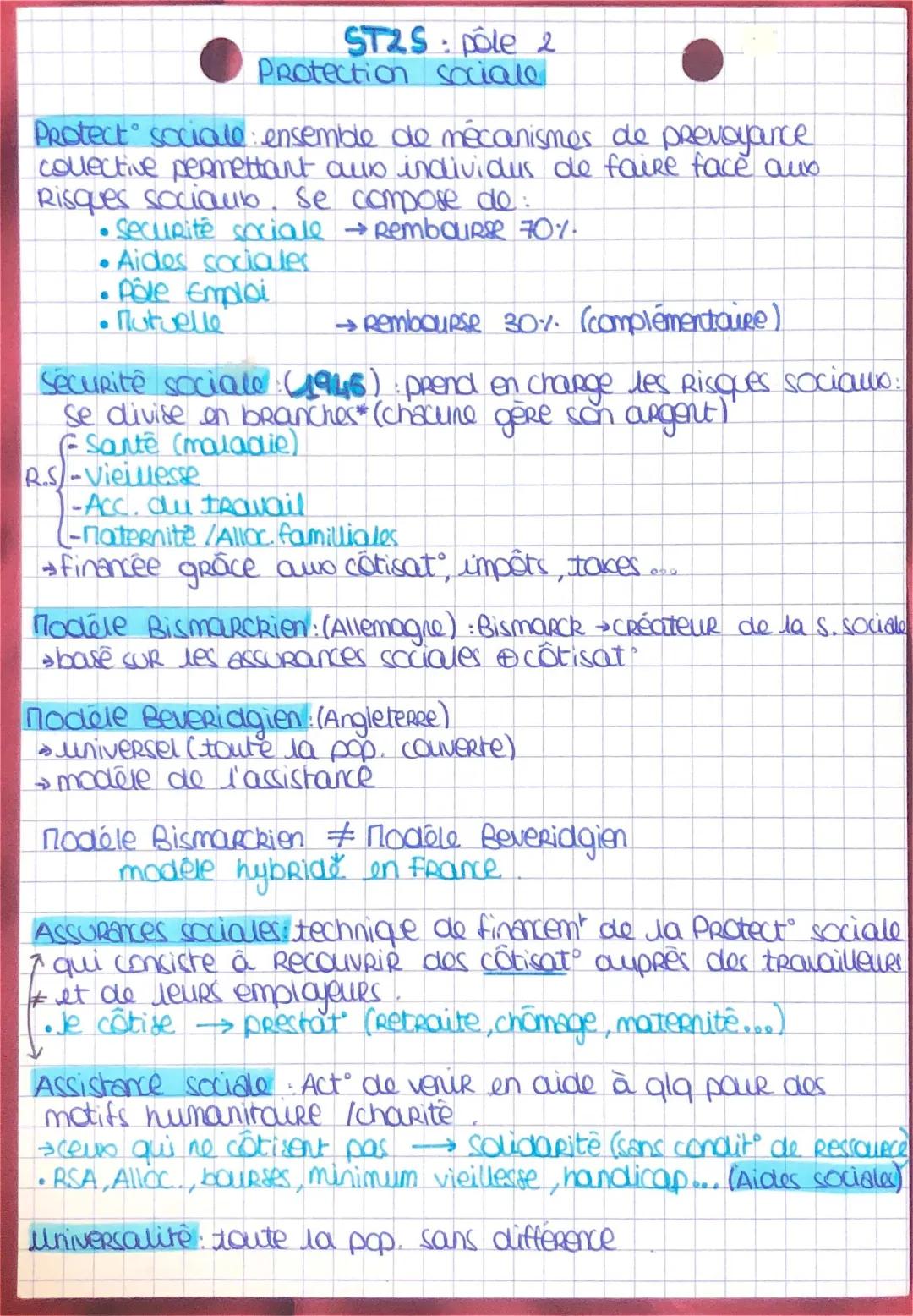 Découvre le Schéma de Protection Sociale ST2S et le Système Beveridgien
