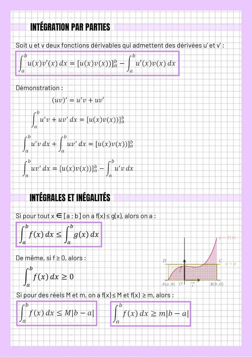 CALCUL D'INTÉGRALE
Soit F une primitive de f, l'intégrale de f entre a et b est le nombre réel :
fff(x
f(x) dx =
Les intégrales
Pour inverse