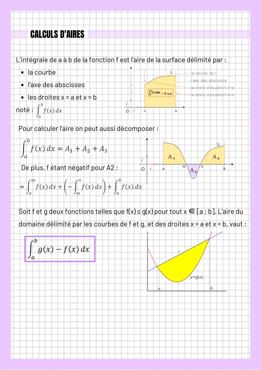 CALCUL D'INTÉGRALE
Soit F une primitive de f, l'intégrale de f entre a et b est le nombre réel :
fff(x
f(x) dx =
Les intégrales
Pour inverse