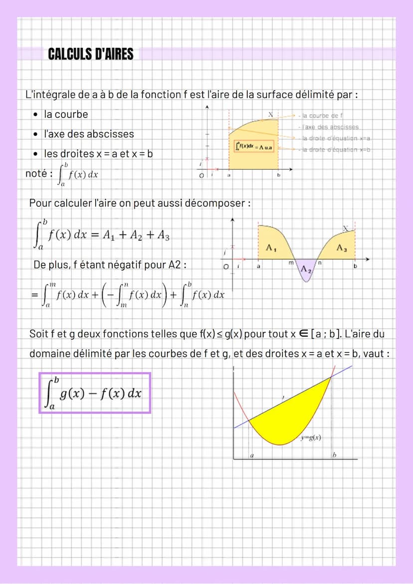 CALCUL D'INTÉGRALE
Soit F une primitive de f, l'intégrale de f entre a et b est le nombre réel :
fff(x
f(x) dx =
Les intégrales
Pour inverse