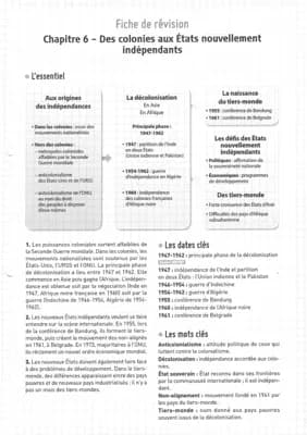 Know La décolonisation thumbnail