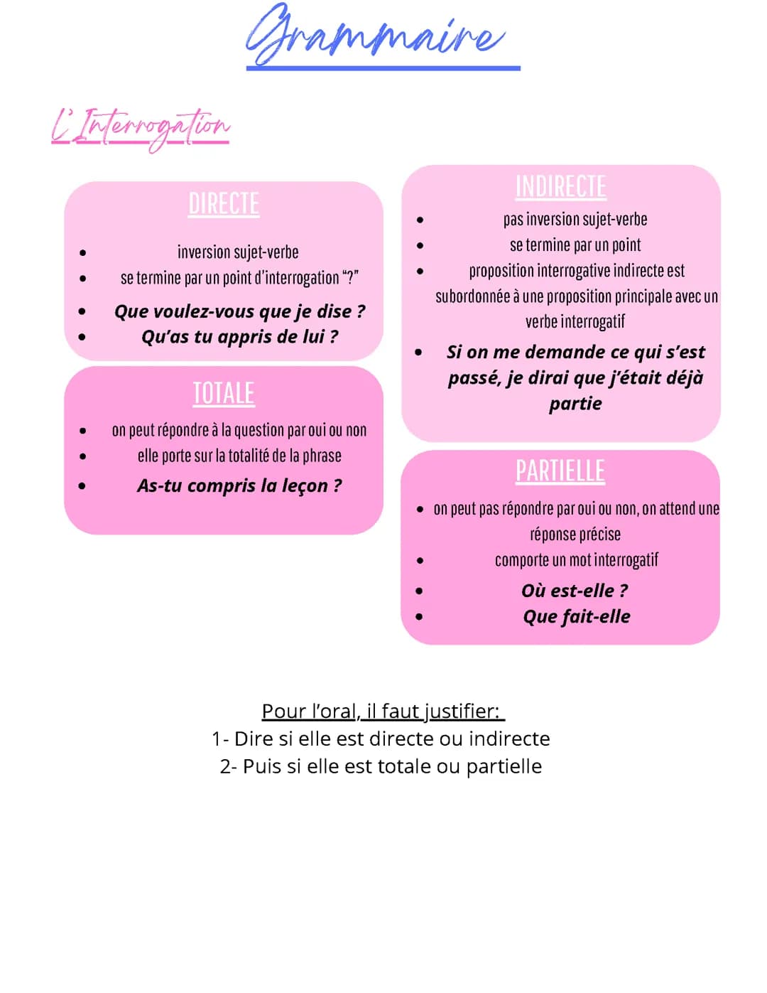 Grammaire Négation et Interrogation