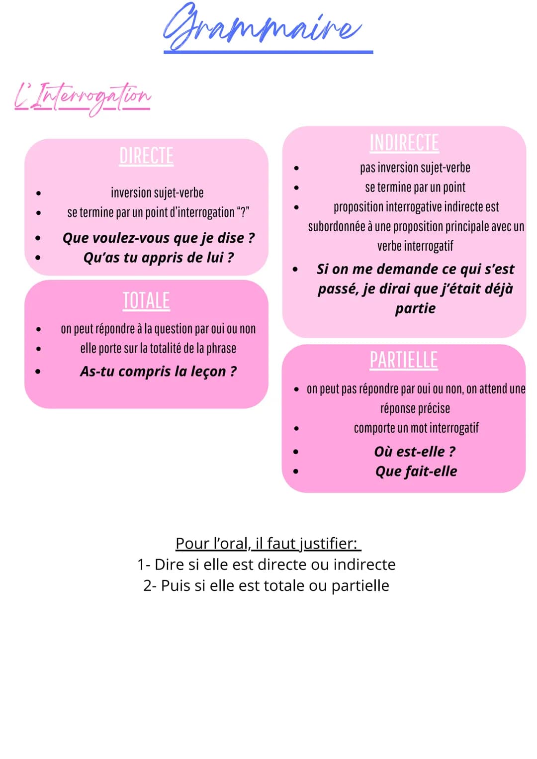 C Interrogation
•
•
Grammaire
DIRECTE
inversion sujet-verbe
se termine par un point d'interrogation "?"
Que voulez-vous que je dise?
Qu'as t