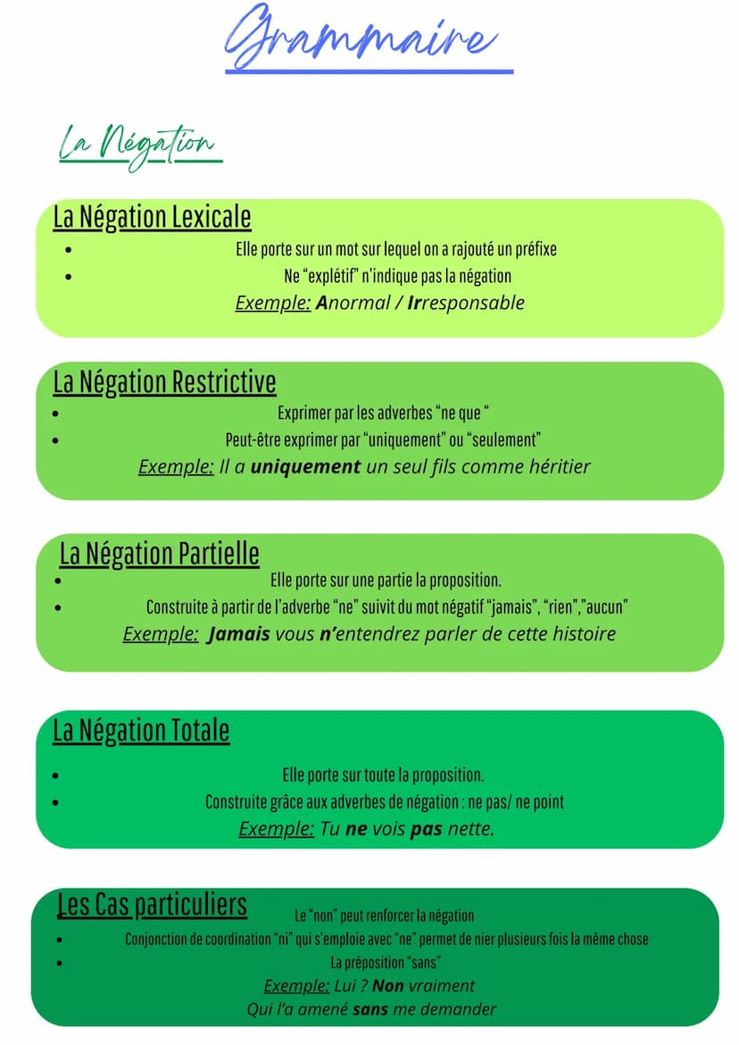 C Interrogation
•
•
Grammaire
DIRECTE
inversion sujet-verbe
se termine par un point d'interrogation "?"
Que voulez-vous que je dise?
Qu'as t