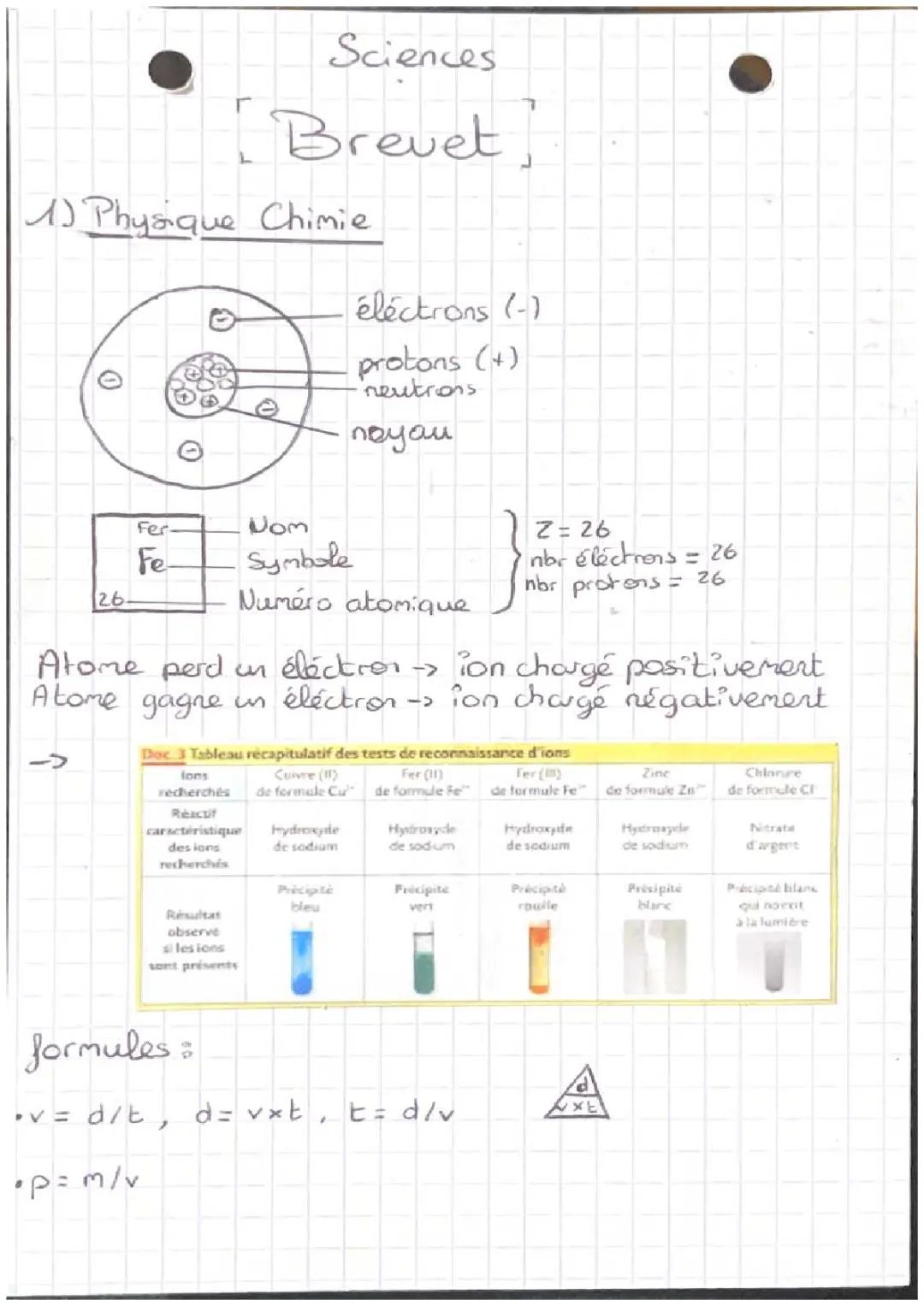 Fiche de Révision Physique-Chimie Brevet 2024 PDF : Atomes, Ions et Formules