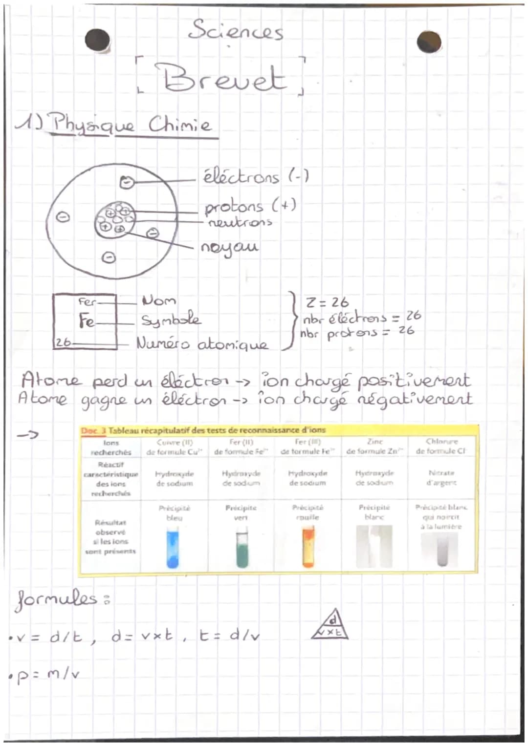 1) Physique Chimie
0
26-
fer-
Fe-
Sciences
Brevet,
Nom
Symbole
Numéro atomique
Résultat
observé
a lesions
sont présents
électrons (-)
proton