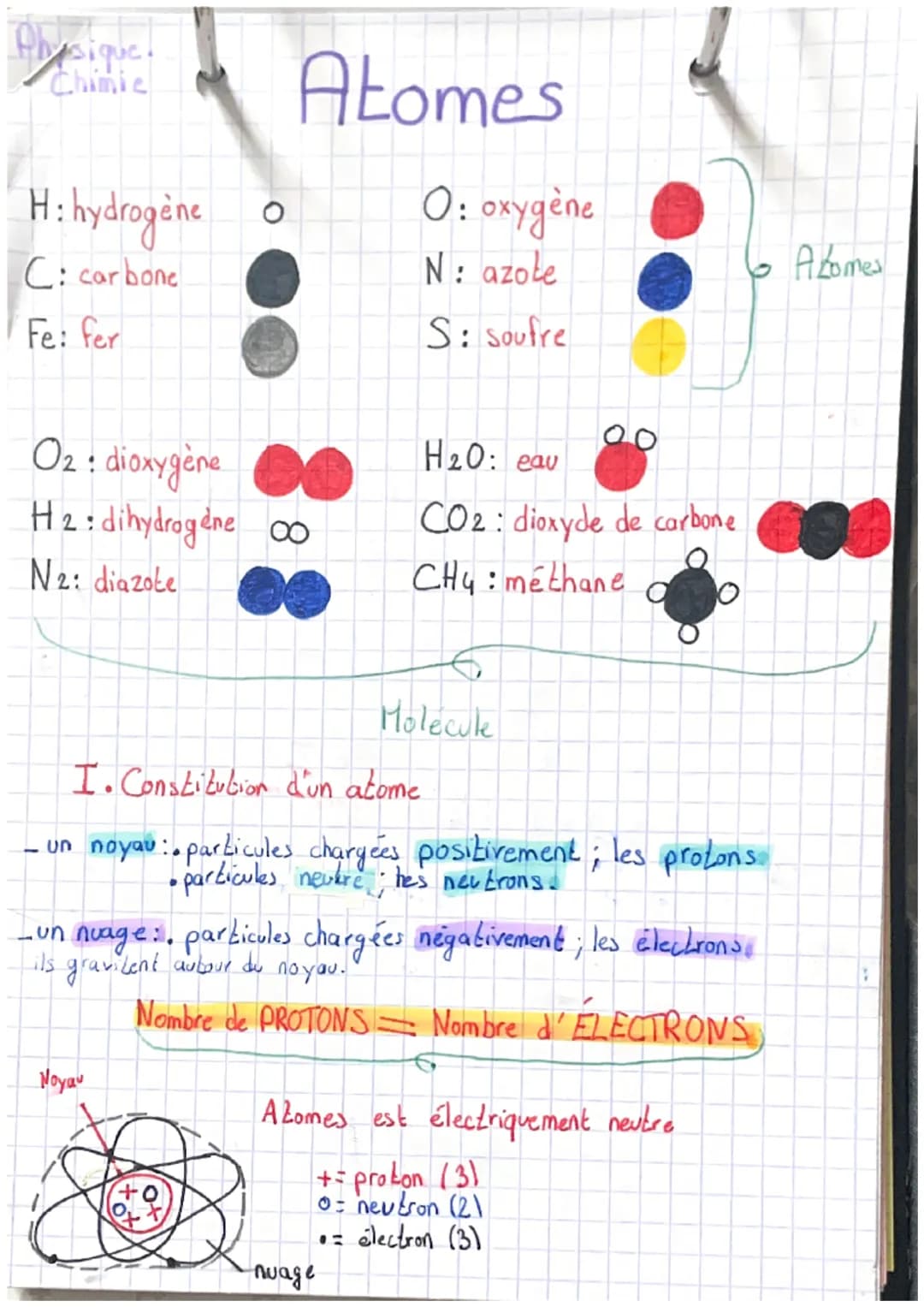Plysique.
Chimie
H: hydrogène
C: carbone
Fe: fer
Atomes
O₂: dioxygène
H 2: dihydrogène 00
N₂: diazole
Noyau
O: oxygène
N: azote
S: Soufre
H₂