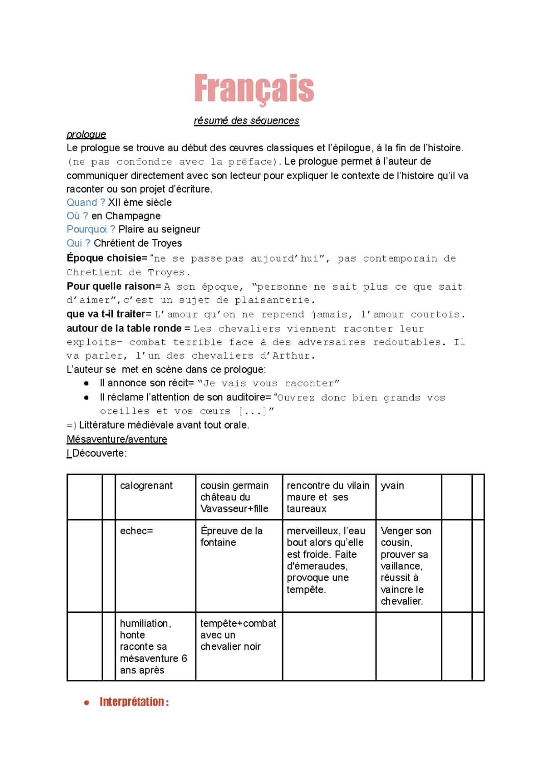Résumé Yvain ou le Chevalier au lion 5ème - Chapitre 1 à 11 PDF