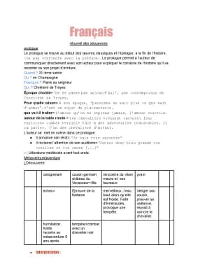 Know résumé des séquences sur Yvain le chevalier au lion thumbnail