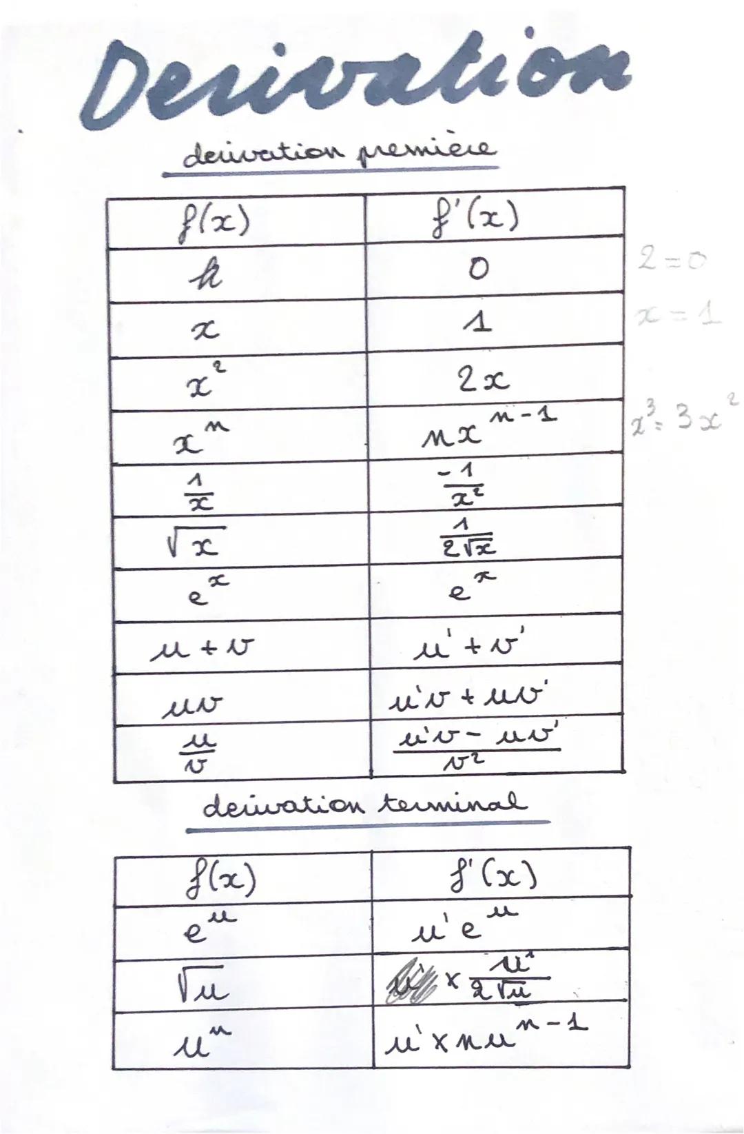# Derivation

derivation première

| f(x) | f'(x) |
|---|---|
| k | 0 |
| x | 1 |
| $x^2$ | 2x |
| $x^n$ | $nx^{n-1}$ |
| $\frac{1}{x}$ | $\