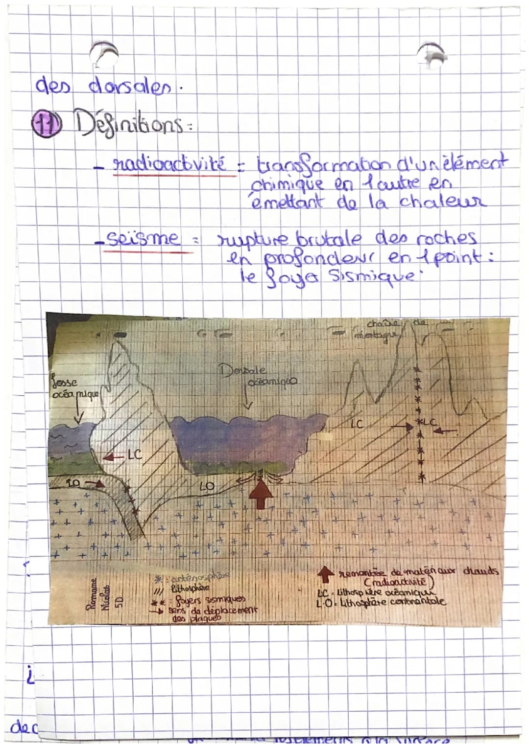 CHAPT: Dy de la Jene
of risques pour l'êtie
humain
11 Qu'est ce que une plaque tech tonique ?
Une plaque tectonique ou "lithospérique" est u