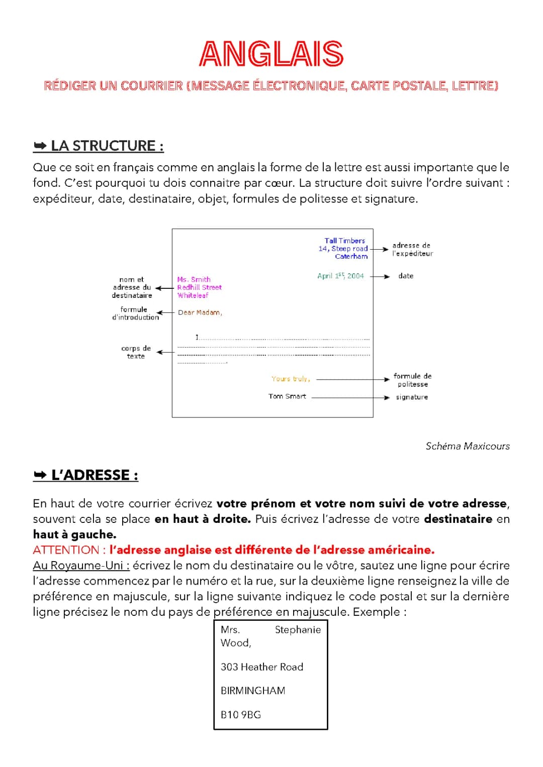 Méthodologie de la lettre en anglais
