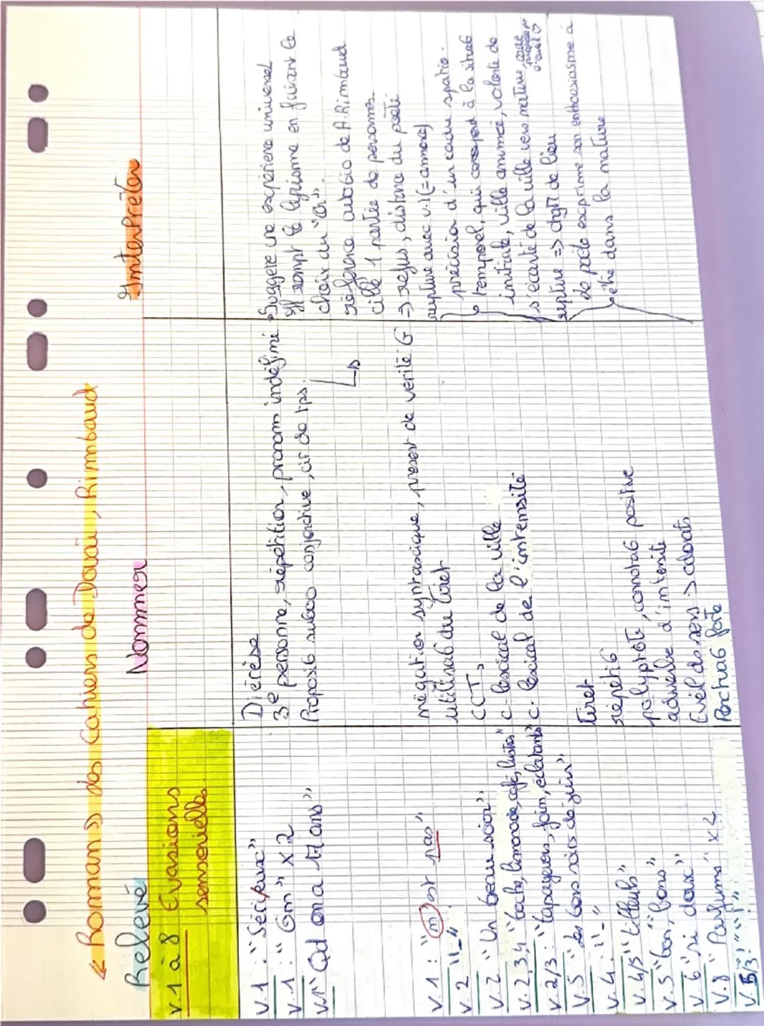 caractére
2'idylle
ephemen do
Au racatre
evasia
sensaiell
[
1
Dossier 1, Etude d'un oeuvre intégrale, Les Cahiers de Douai, Rimbaud
Texte 1

