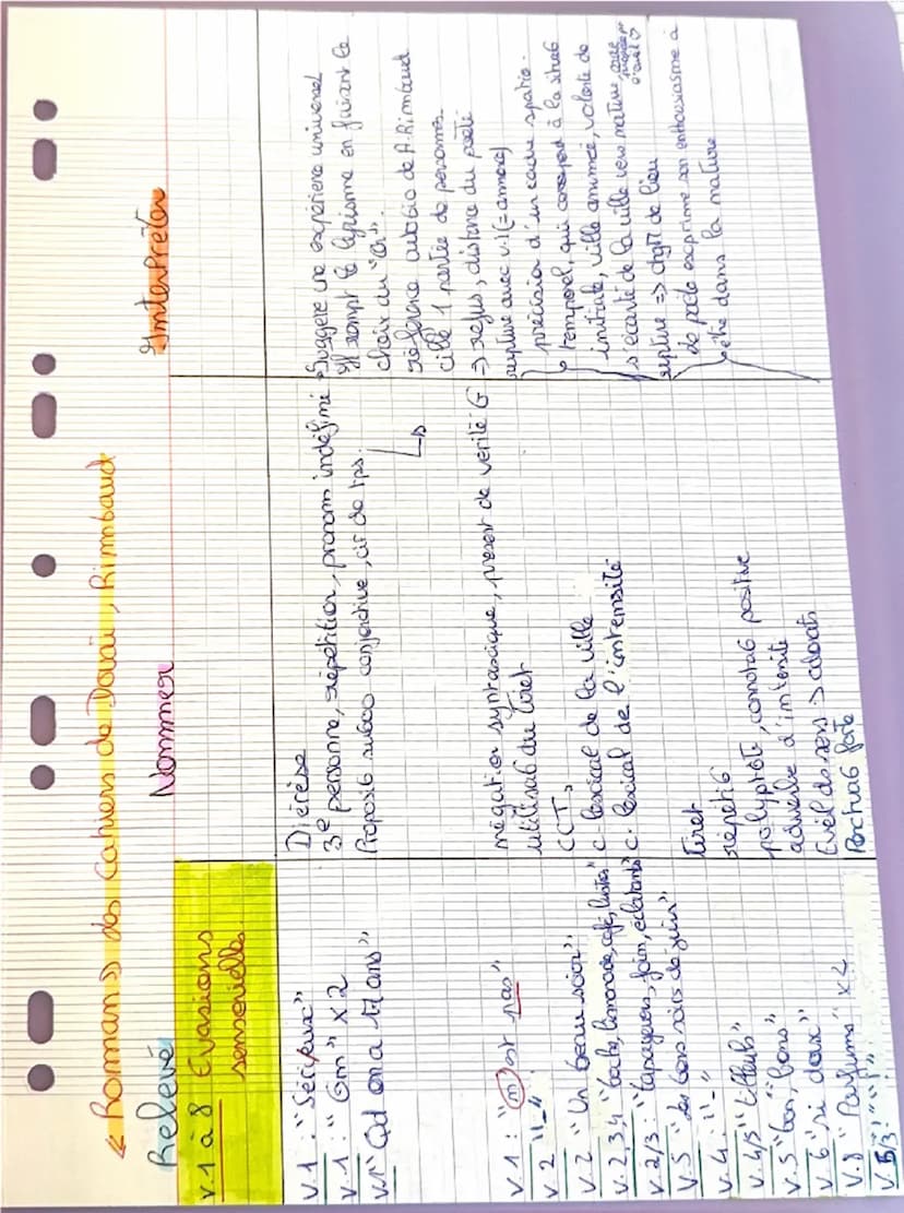 caractére
2'idylle
ephemen do
Au racatre
evasia
sensaiell
[
1
Dossier 1, Etude d'un oeuvre intégrale, Les Cahiers de Douai, Rimbaud
Texte 1
