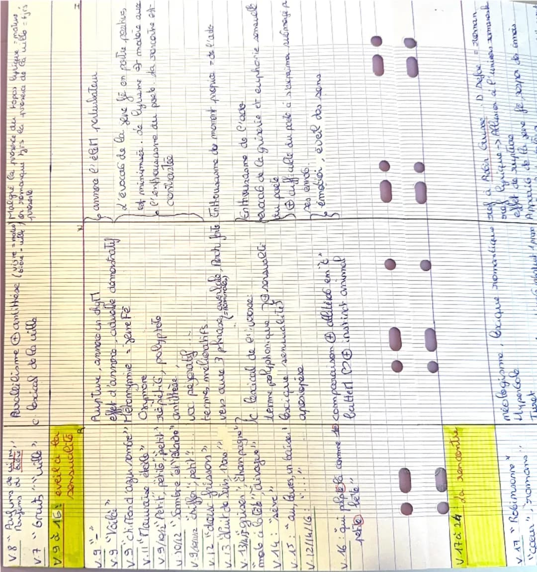caractére
2'idylle
ephemen do
Au racatre
evasia
sensaiell
[
1
Dossier 1, Etude d'un oeuvre intégrale, Les Cahiers de Douai, Rimbaud
Texte 1
