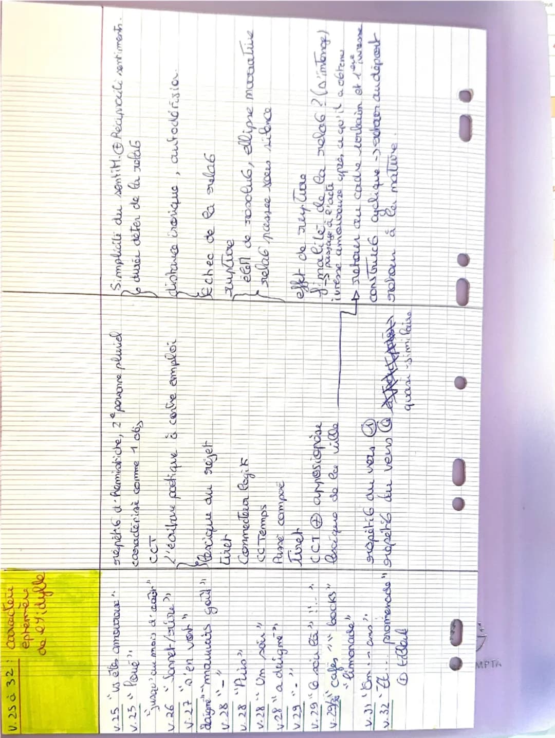 caractére
2'idylle
ephemen do
Au racatre
evasia
sensaiell
[
1
Dossier 1, Etude d'un oeuvre intégrale, Les Cahiers de Douai, Rimbaud
Texte 1
