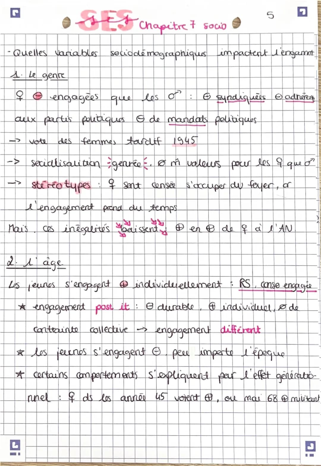 -
SES Ch
Chapitre 7 socio
L'engament politique
I- Comment et pq s'engage-t-on I
- Les formes d'engagement
A. Le vote
-montter ses opinions, 