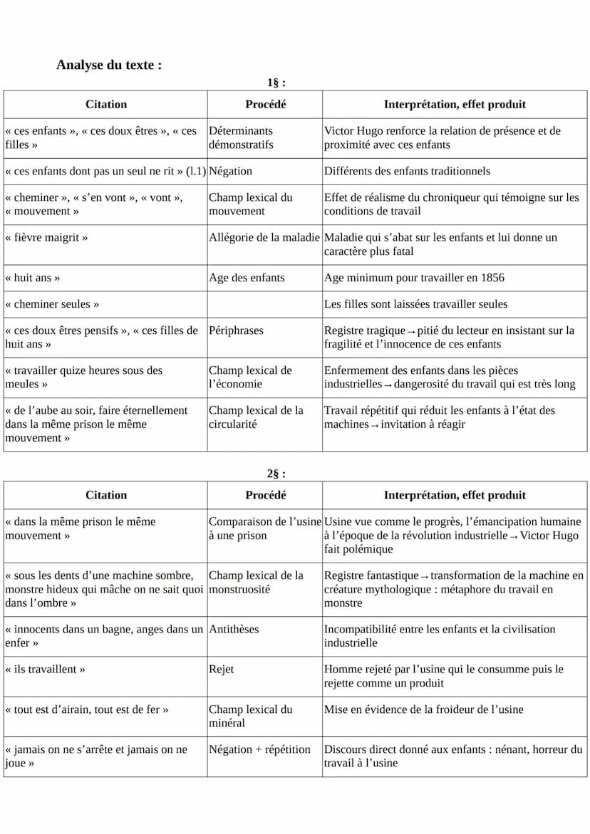 LECTURE LINEAIRE: Victor Hugo, Les Contemplations : « Mélancholia >>
Livre III, 2, au XIXe siècle
Texte:
Où vont tous ces enfants dont pas u