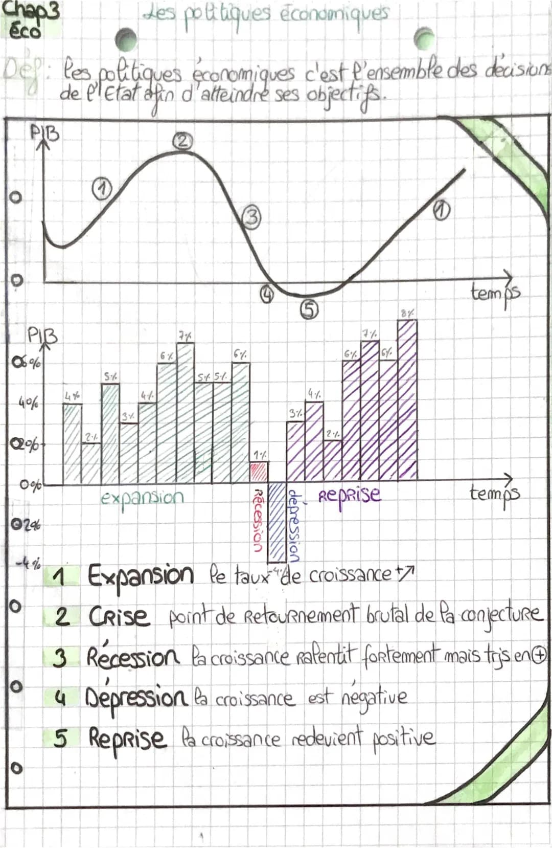 La Politique Économique : PDF et Exemples pour les Cours