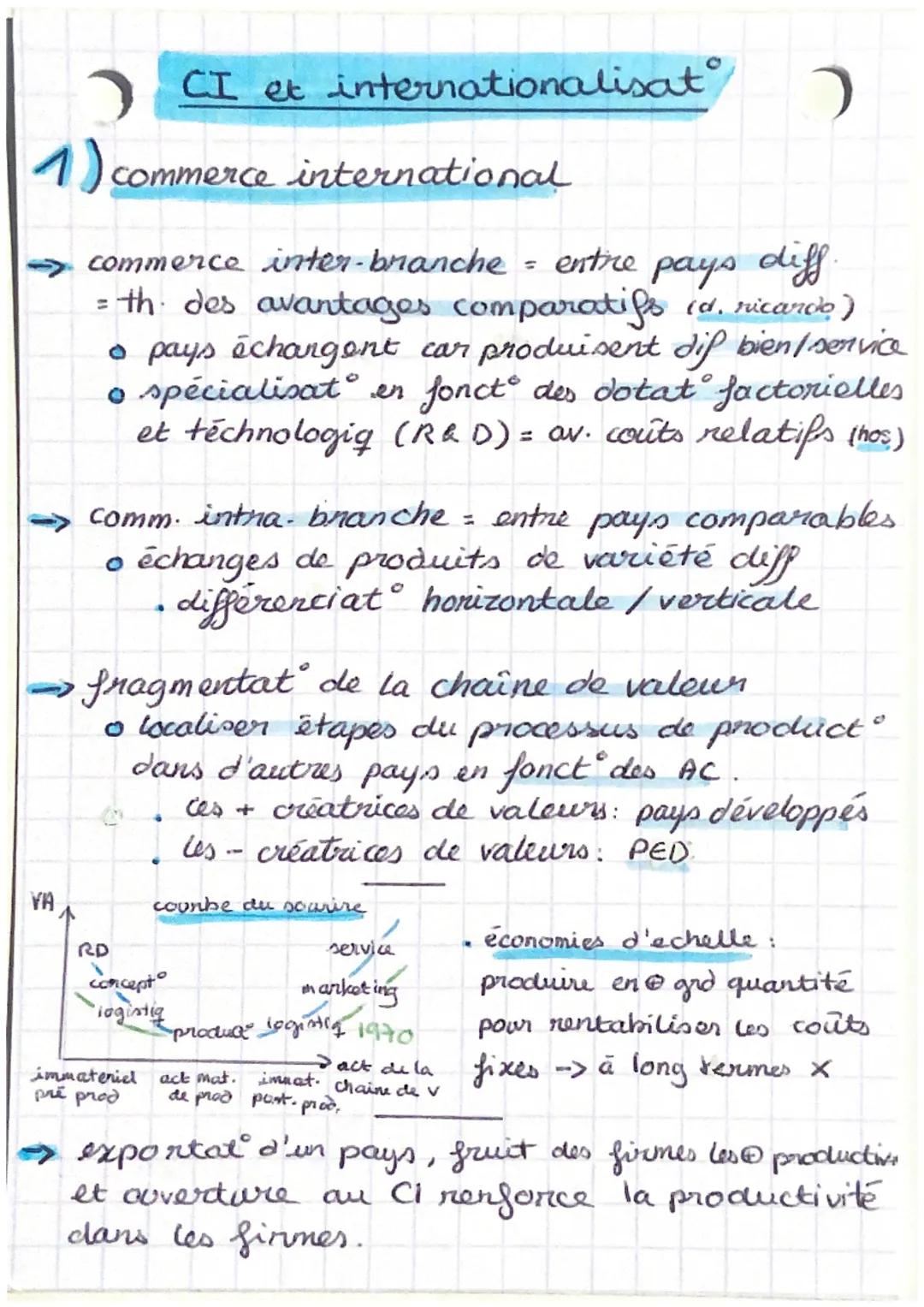 1)
CI et internationalisat
commerce international

$
\rightarrow$ commerce inter-branche = entre pays diff.
= the des avantages comparatifs 