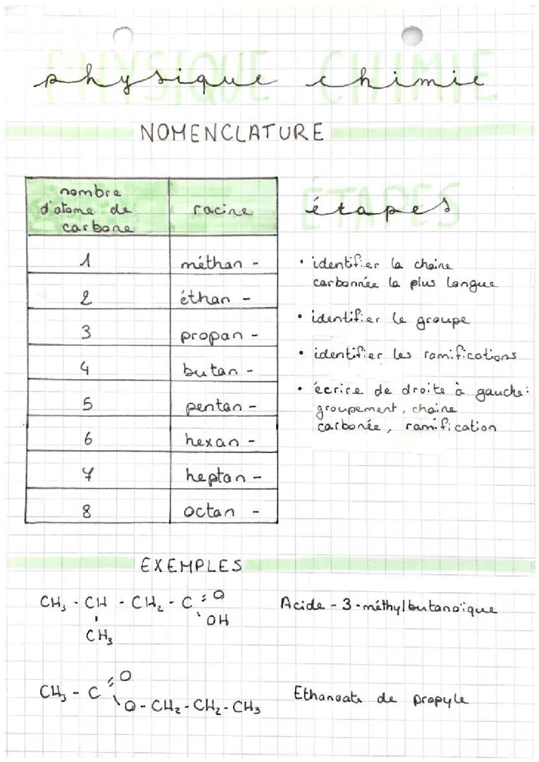 Découvre le Tableau de Nomenclature en Chimie Organique et Groupes Fonctionnels