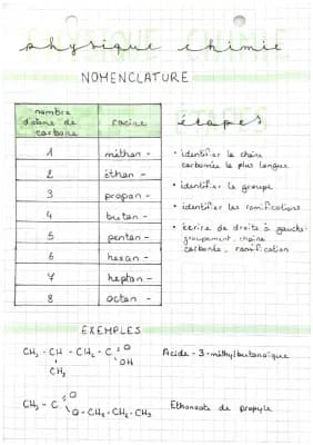 Know Nomenclature  thumbnail