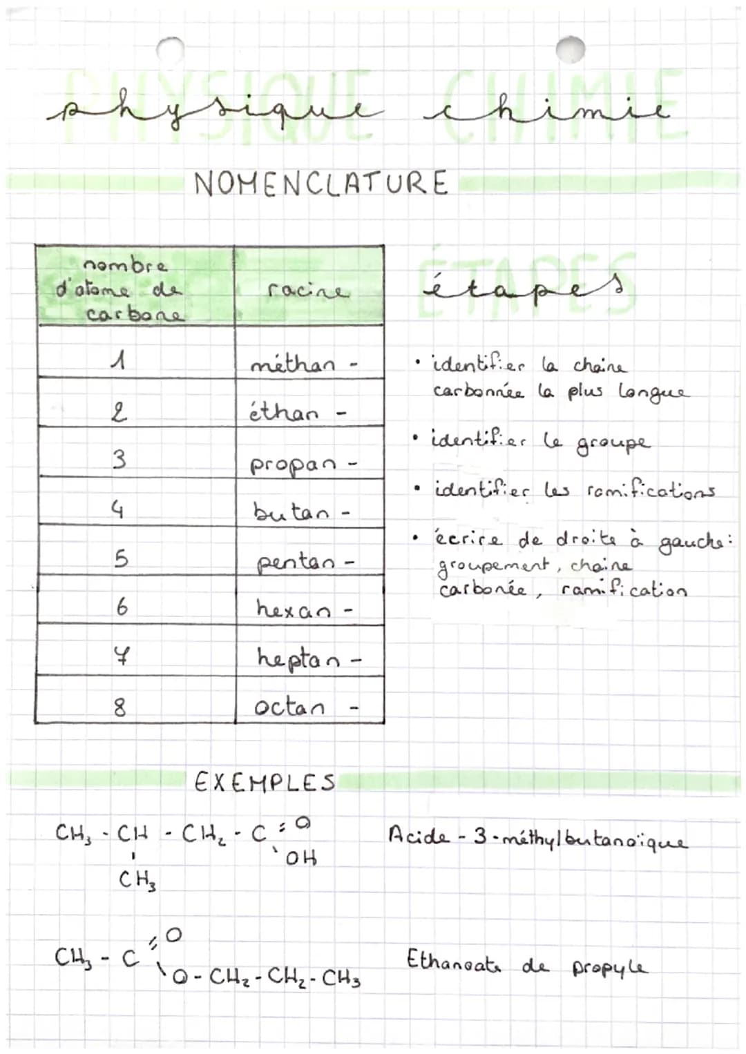anfrique Chiner
nombre
d'atome de
carbone
1
2
3
4
5
6
J+
4
8
NOMENCLATURE
racine
méthan
éthan
propan -
butan -
pentan -
hexano
heptan
octan
