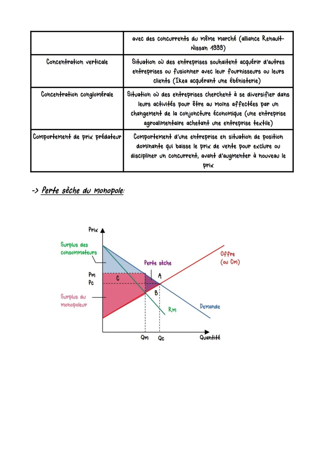 Comment les marches imparfaitement concurrentiels
fonctionnent-ils?
-> Notions:
Concurrence pure et parfaite
1
Prix et quantité d'équilibre
