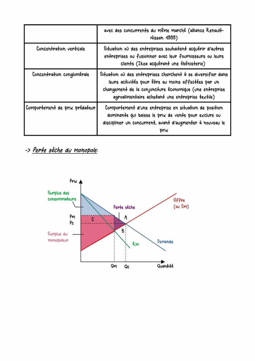 Comment les marches imparfaitement concurrentiels
fonctionnent-ils?
-> Notions:
Concurrence pure et parfaite
1
Prix et quantité d'équilibre
