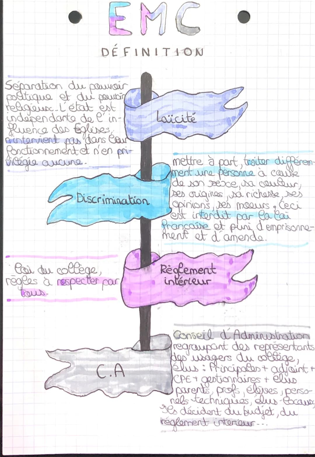 EMC
DÉFINITION
Separation du pouvoir
politique et du pembin
religieux. L'état est
independante de l'in-
Luence des Eglises,
n'intervient pas