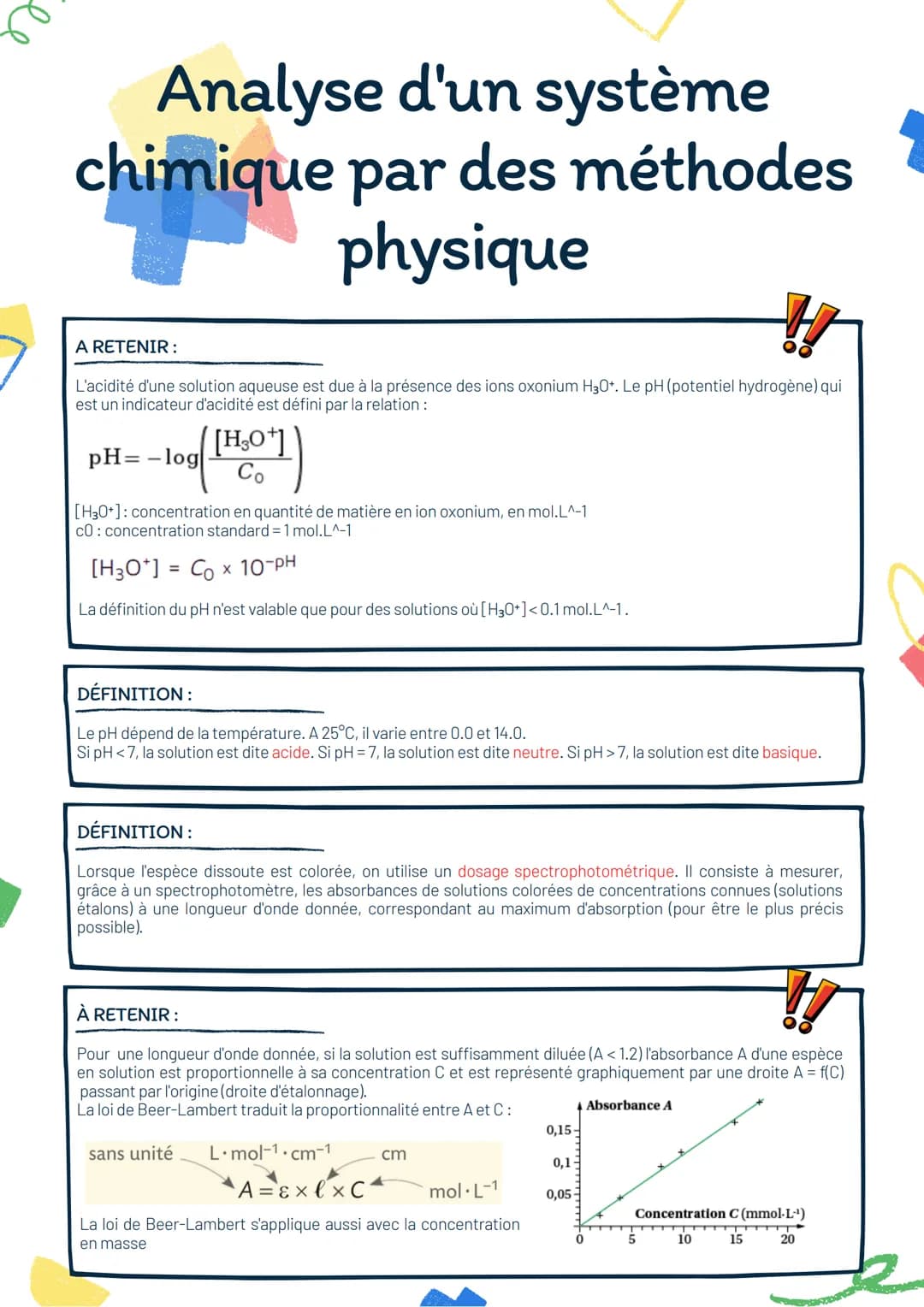 Analyse d'un système
chimique par des méthodes
physique
#
L'acidité d'une solution aqueuse est due à la présence des ions oxonium H30+. Le p