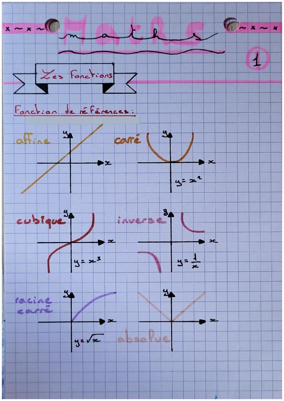 ~×~×

# Maths

~×~×
1

## Les fonctions

Fonction de références:

*   affine
*   carré



*   cubique

$y=x^3$

*   inverse

$y=\frac{1}{x}$