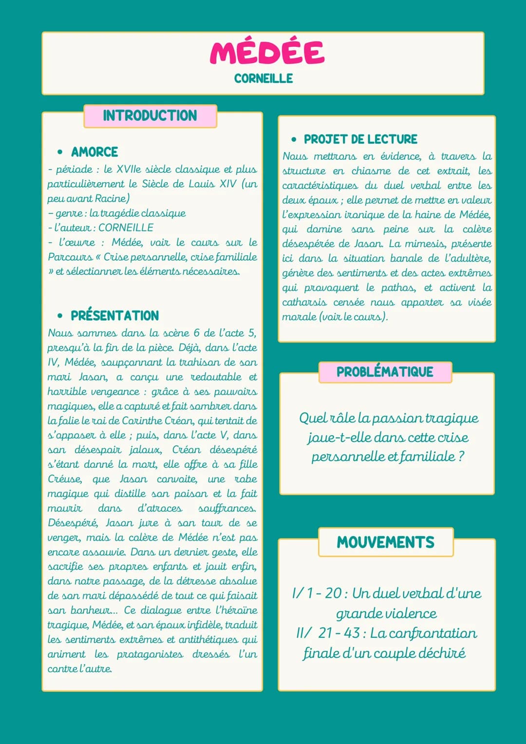 INTRODUCTION
• AMORCE
- période : le XVIIe siècle classique et plus
particulièrement le Siècle de Louis XIV (un
peu avant Racine)
-genre: la