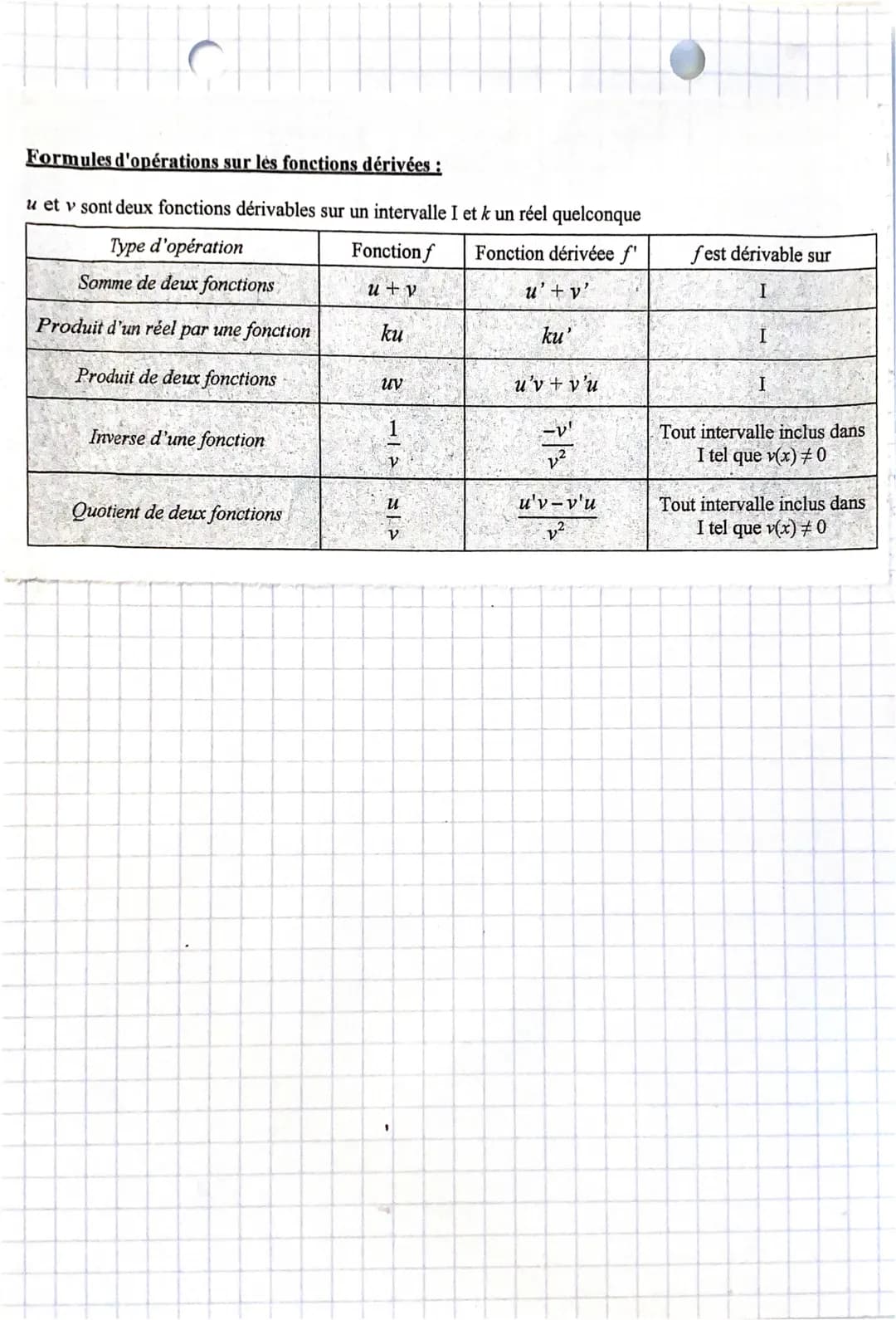 FORMULES
le tx d'accroiss (ou de variat) de f entre a et ath ref que :
f(a+h)-f(a)
t(b) =
h
f derivable en a s'il existe un nbr reef L:
L es