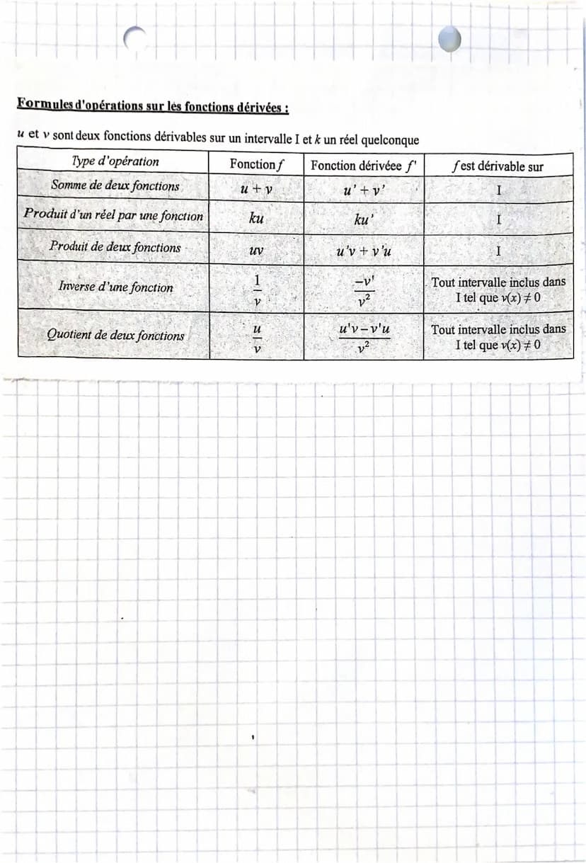FORMULES
le tx d'accroiss (ou de variat) de f entre a et ath ref que :
f(a+h)-f(a)
t(b) =
h
f derivable en a s'il existe un nbr reef L:
L es