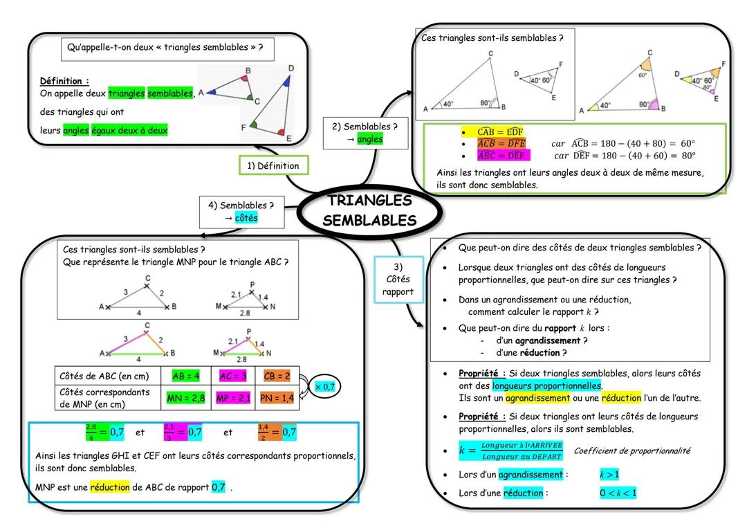 Triangles semblables