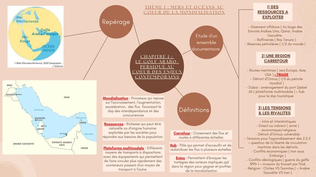Le golfe arabo-persique