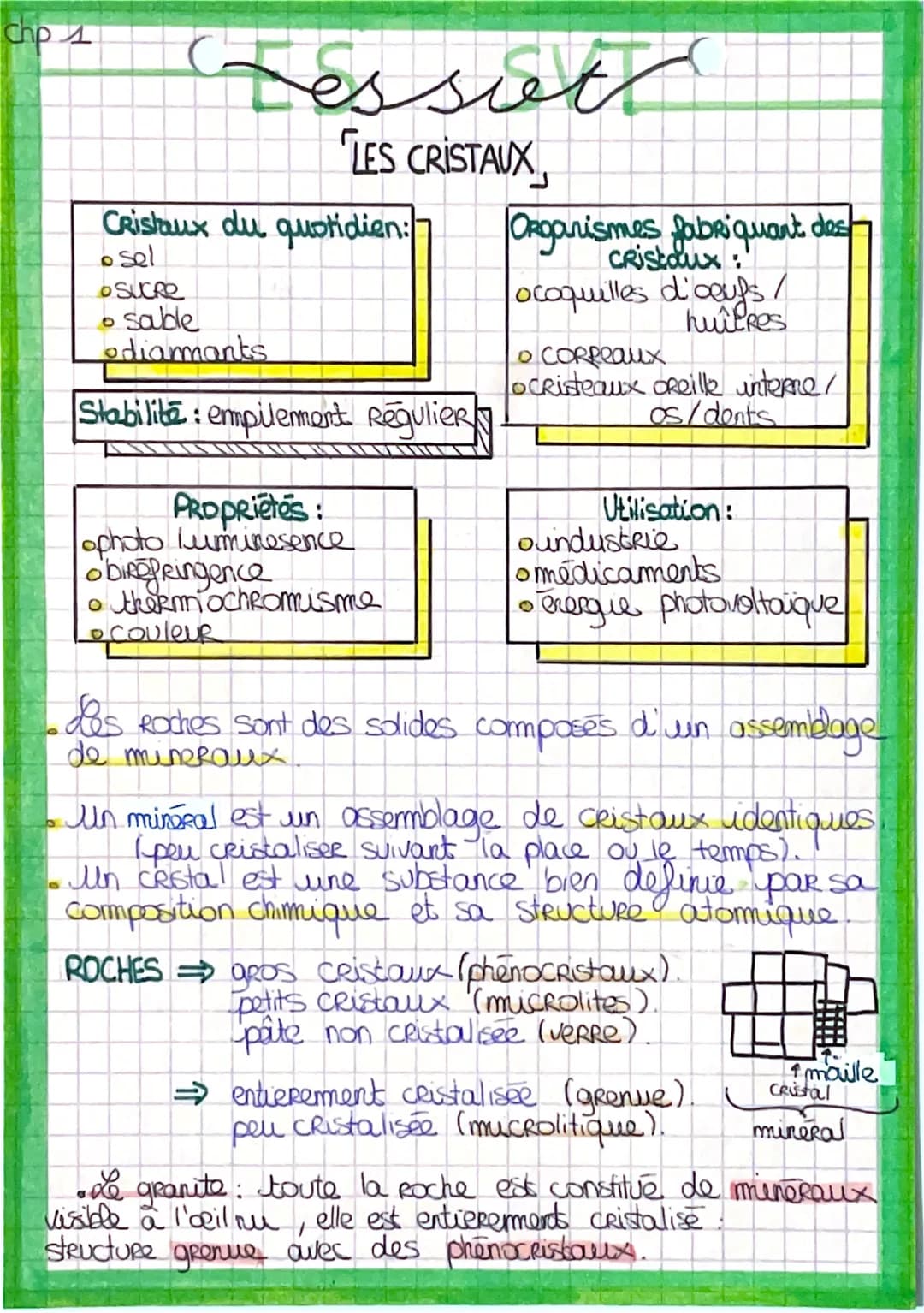 chp A
ressiett
LES CRISTAUX
Cristaux du quotidien:
osel
● Sucre
• sable
ediamants
Stabilite: empilemment Regulier
Proprietés:
ophoto lumines