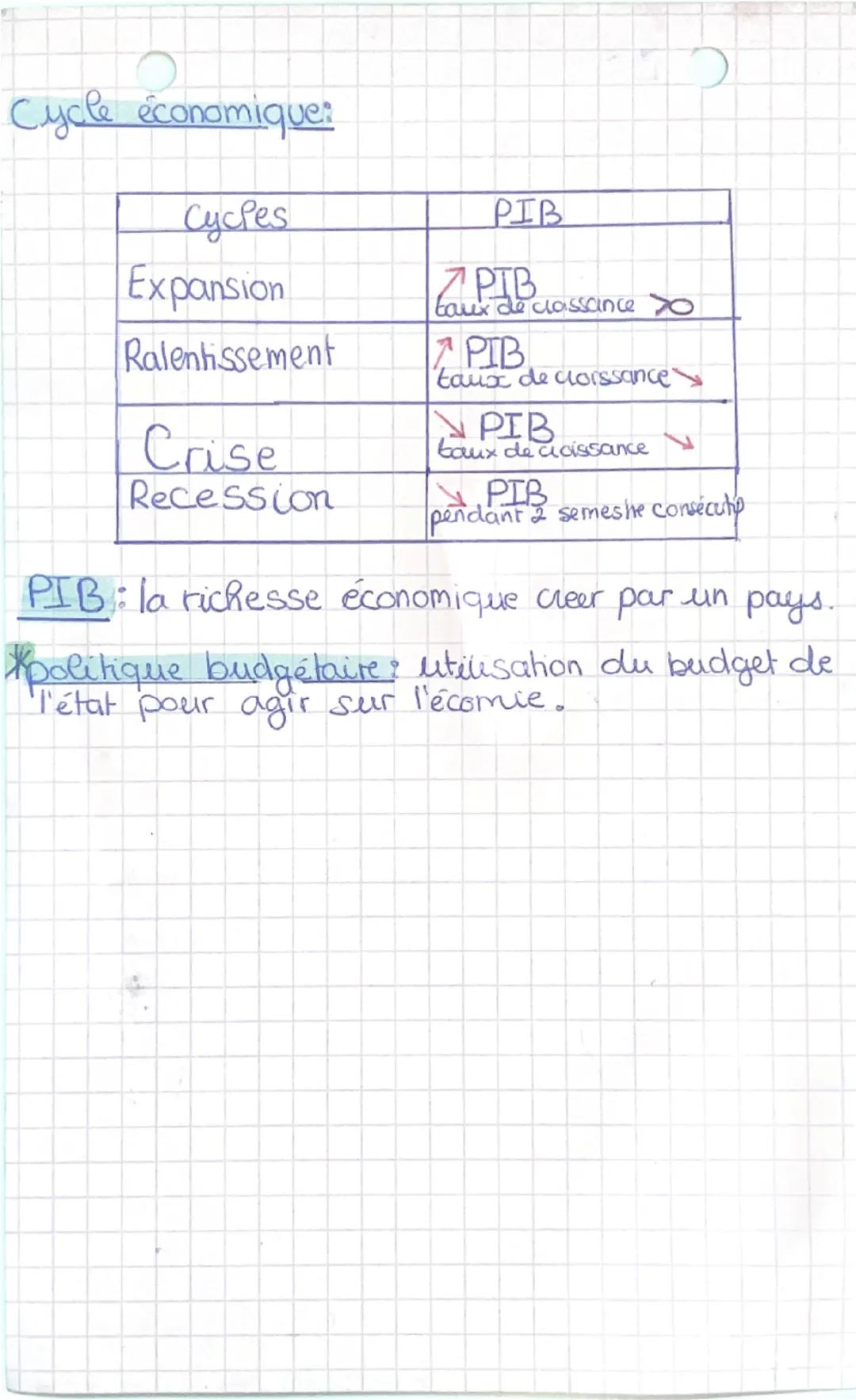 ## CH1

L'intervention de l'état

Les ponchons de l'état :
→ fonction d'allocations des ressources
→ L'état utilise des ressources pour prod