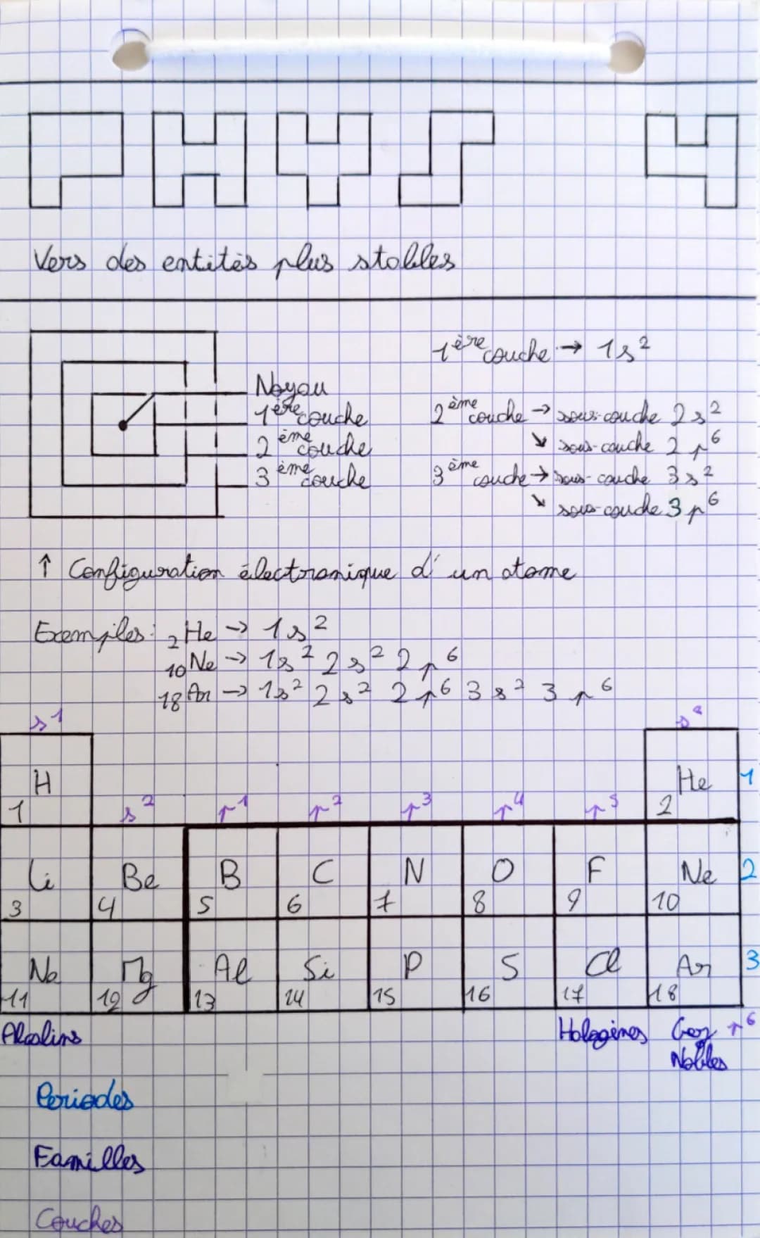 Vers des entités plus stables - Physique-Chimie