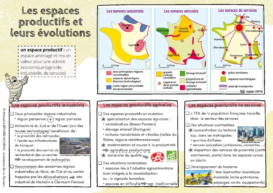 Les espaces productifs 3ème : Fiche de révision et exemples en France