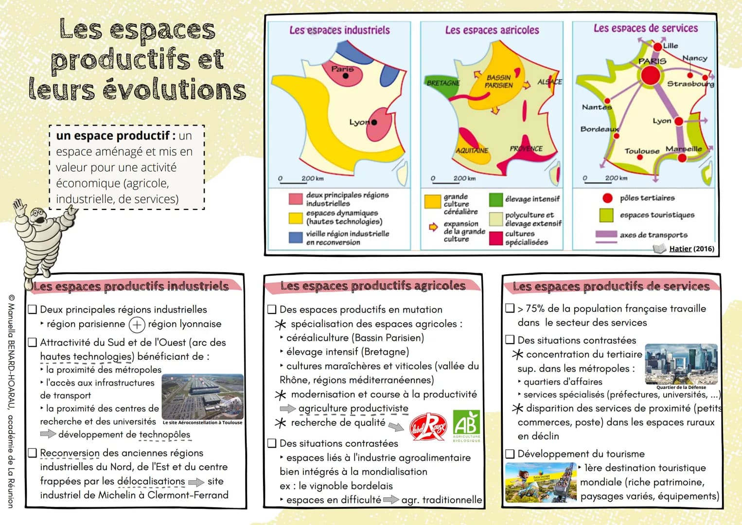 ©Manuella BENARD-HOARAU, académie de La Réunion
Les espaces
productifs et
leurs évolutions
un espace productif : un
i espace aménagé et mis 