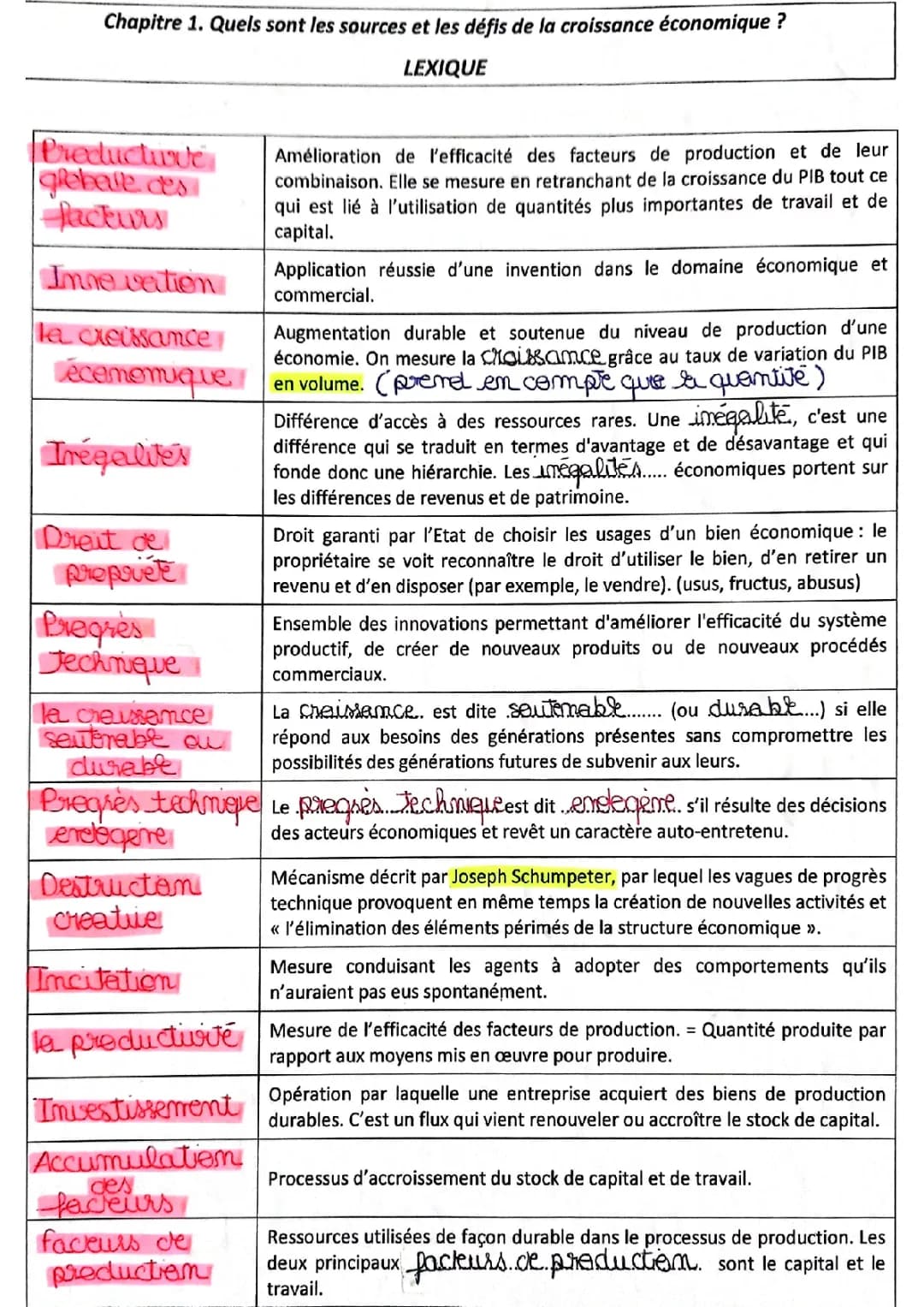 Lexique - Chapitre 1 : Quels sont les sources et les défis de la croissance économique ?