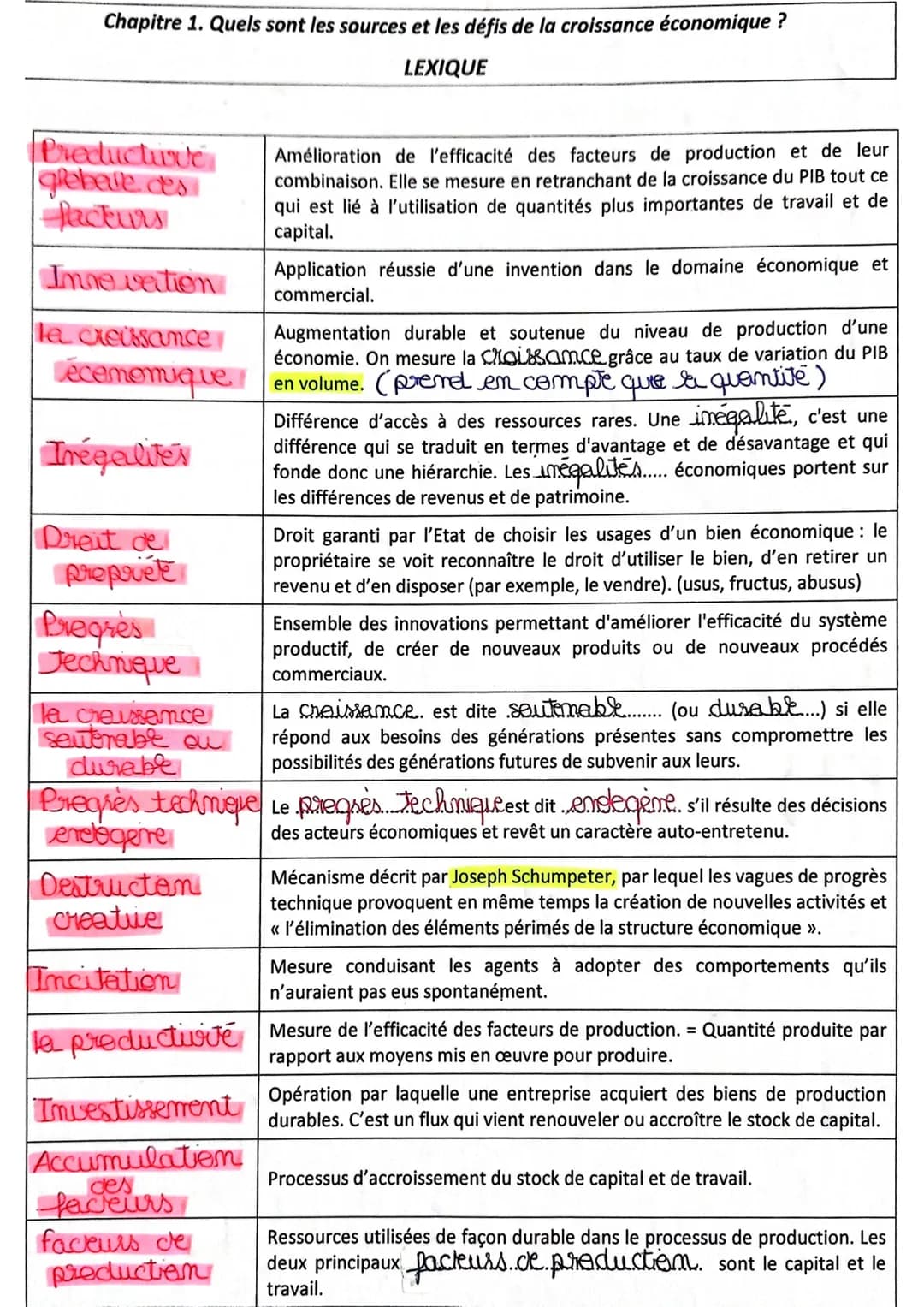 Chapitre 1. Quels sont les sources et les défis de la croissance économique ?
LEXIQUE
Preductivve
globale des
fackurs
Innovation
la croissan