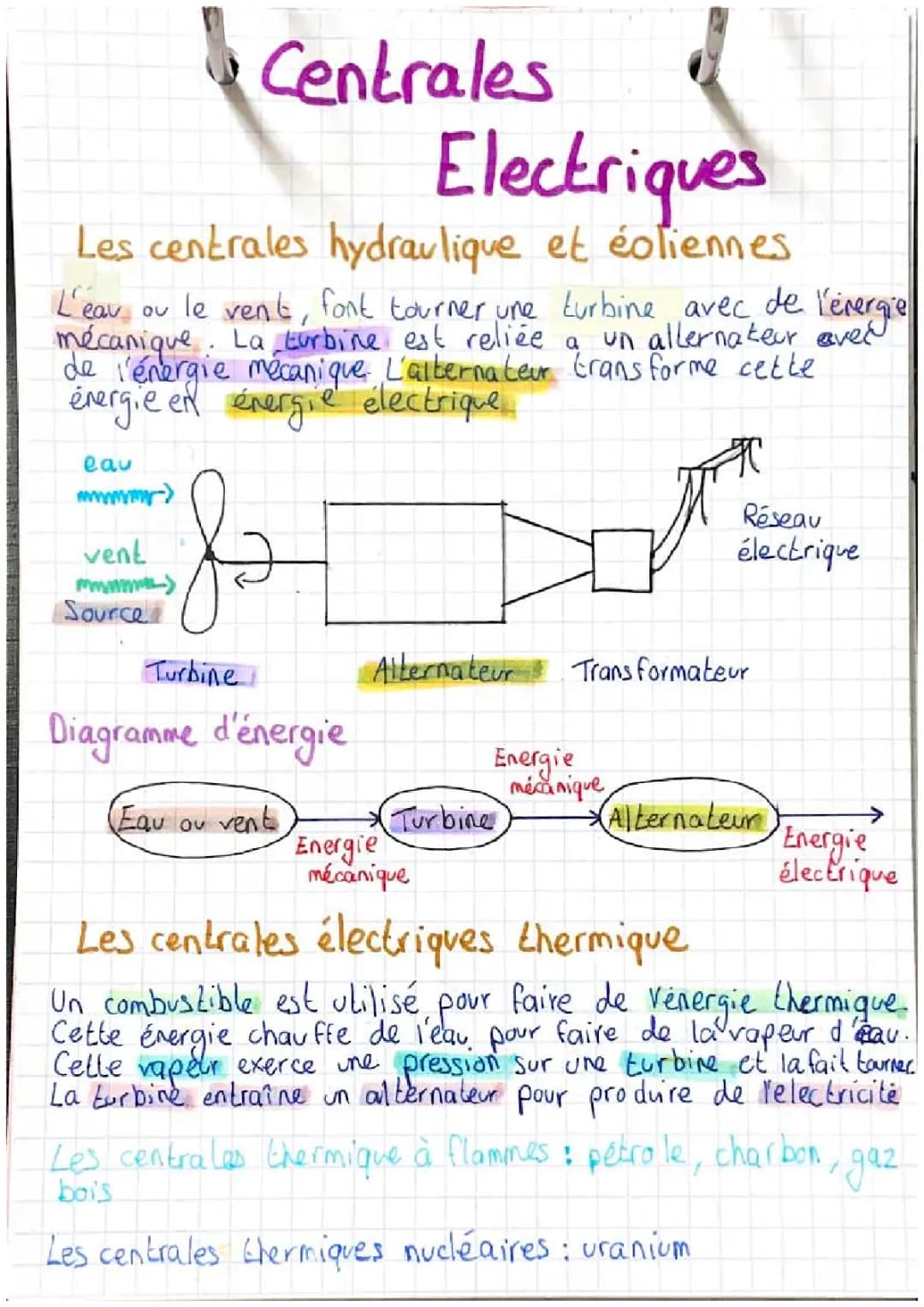 Centrales Électriques : Hydraulique, Thermique, et Géothermie Pour les Jeunes