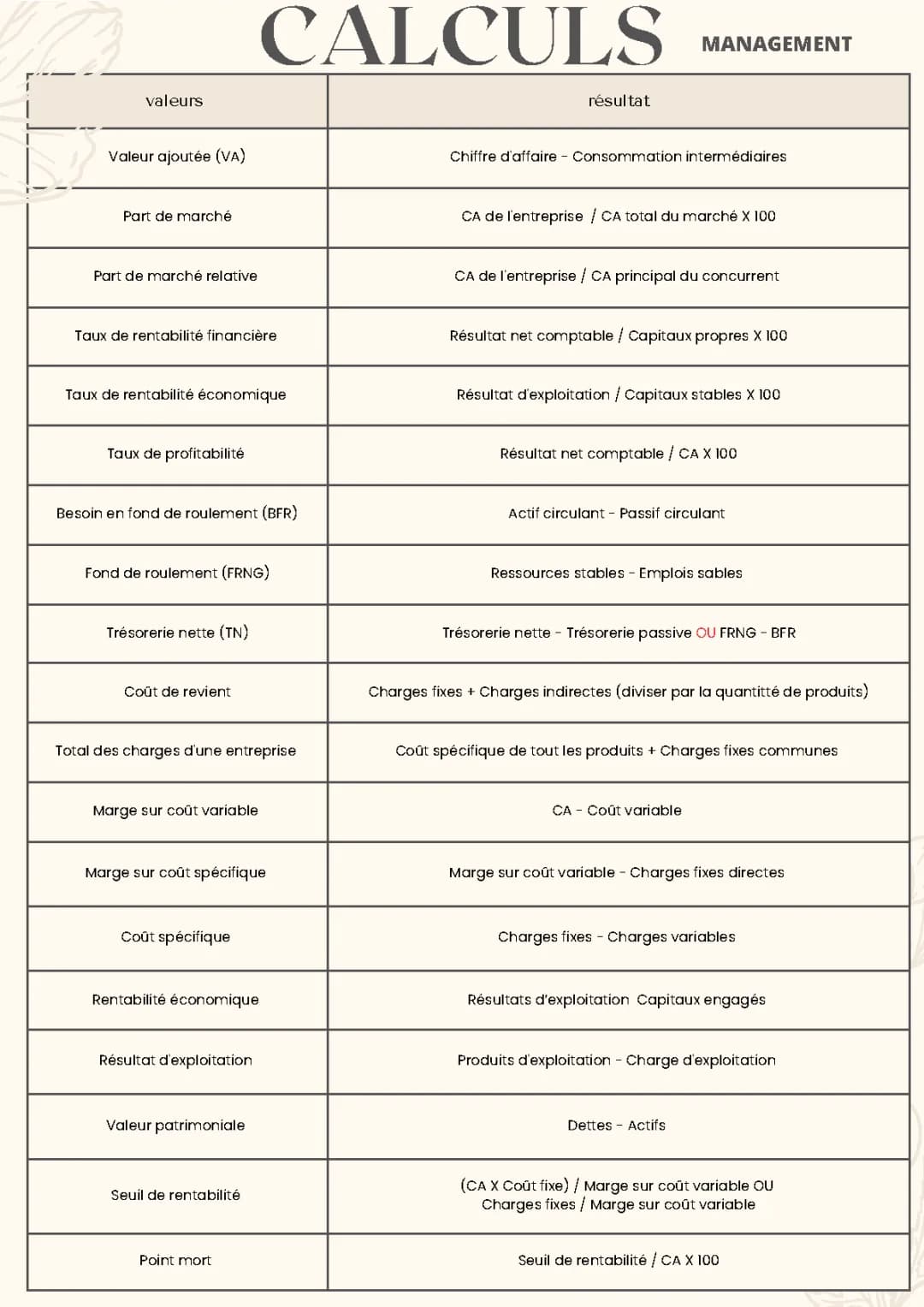 Apprends à Calculer la Valeur et le Coût Complet en Gestion STMG