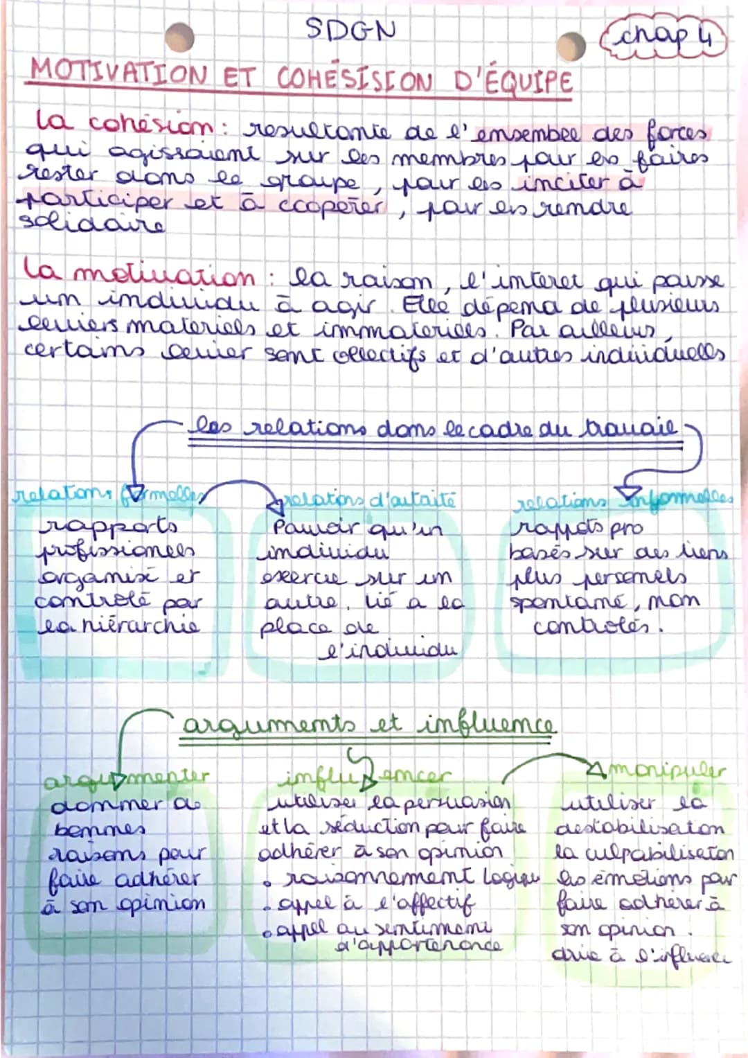 SOGNI
Echop 4
LES PHENOMENES RELATIONNELS
relations formelles: basces sur des rapports
professionels, organises et controlees par la
hierarc
